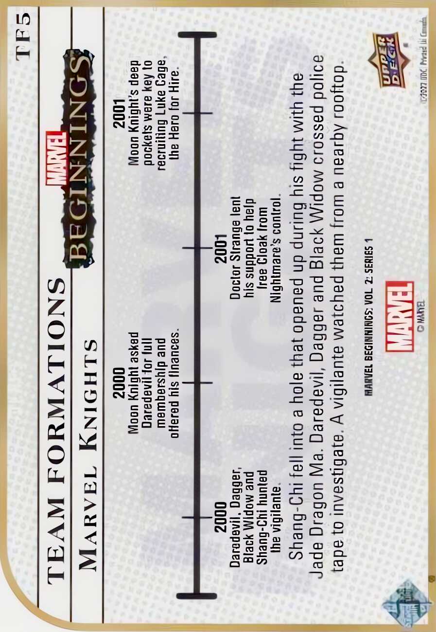Marvel Knights back card image