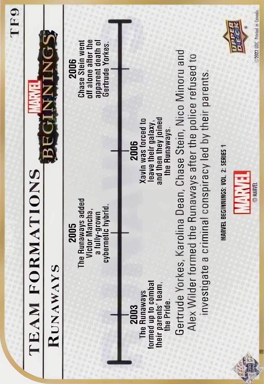 Runaways back card image